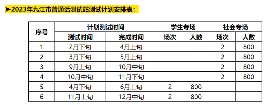 2024年九江市普通话证测试现场报名地址和报考时间