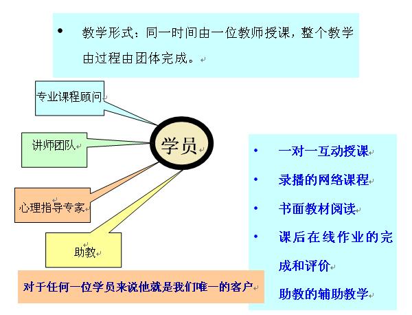 哈尔滨扬格雅思出国移民辅导