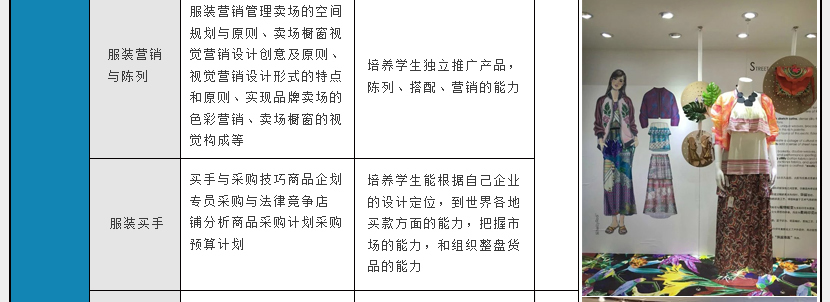 服装设计大学生实践提升班