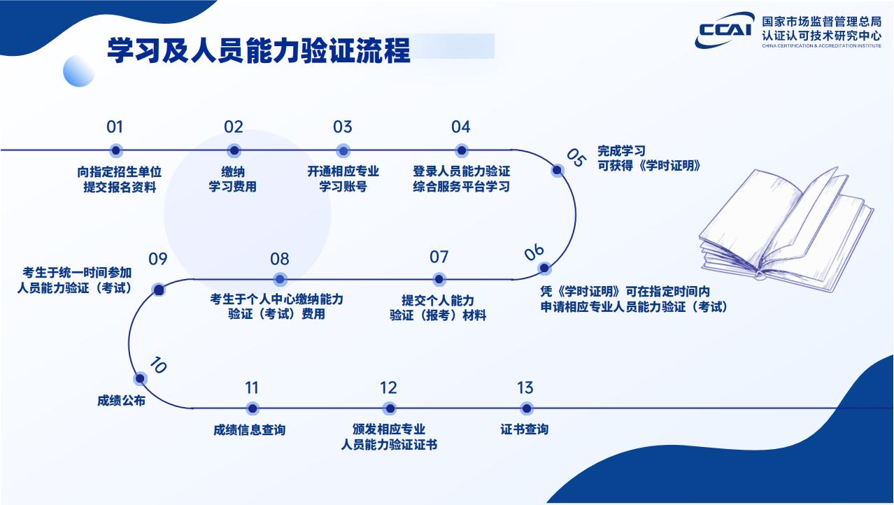 税务筹划师人员能力验证