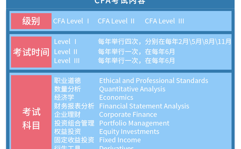 CFA一级