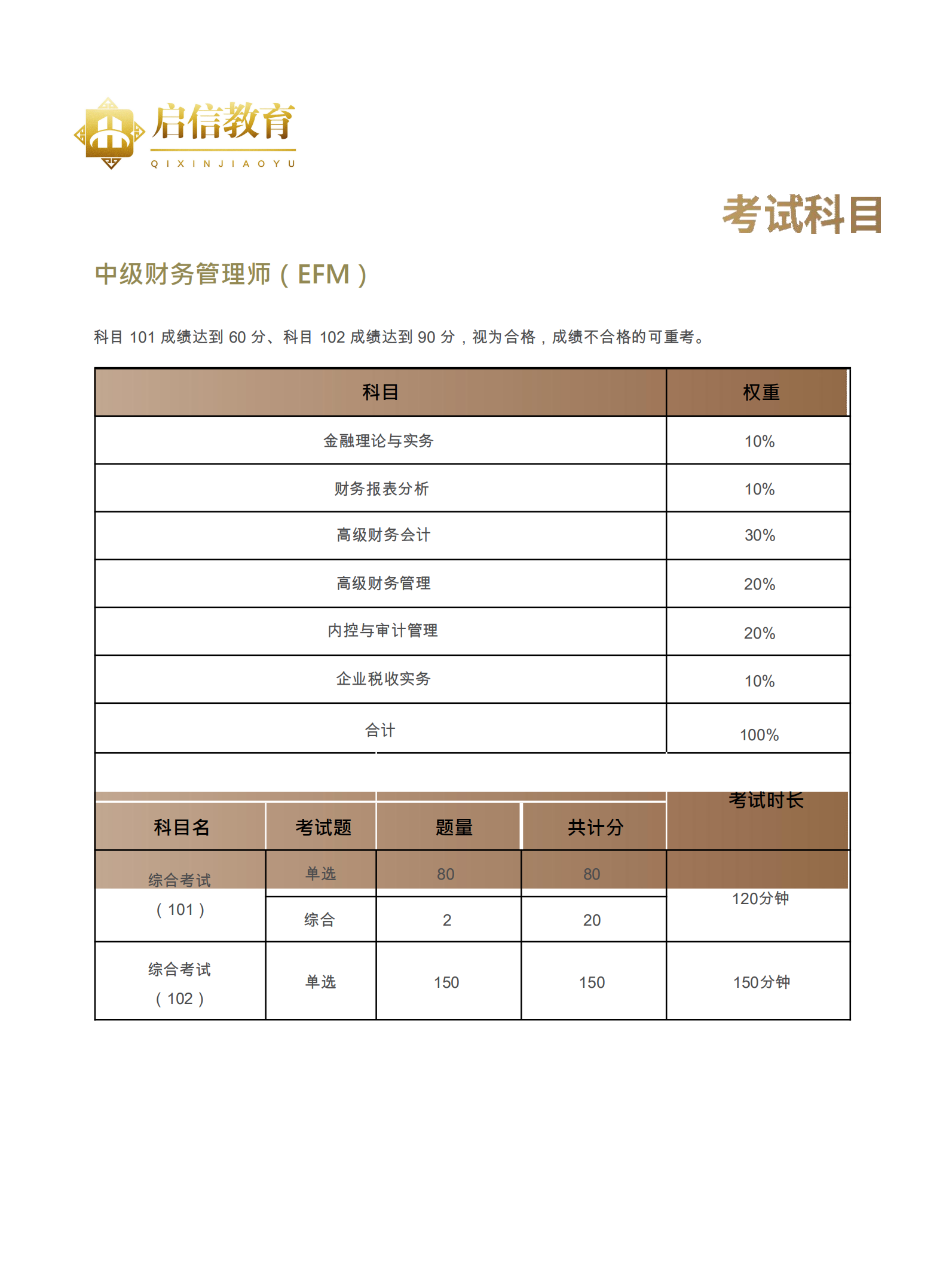 财务管理师SFM培训