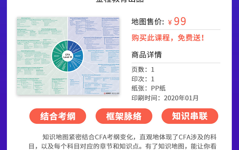 CFA三级科目框架解析（赠知识地图）
