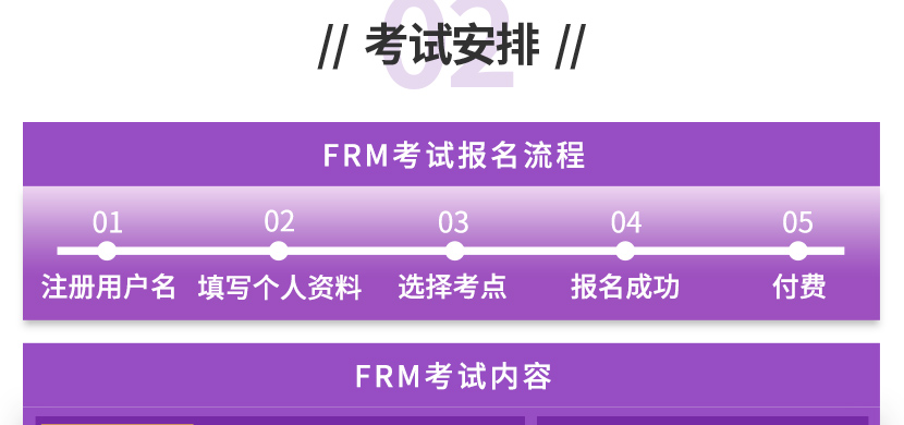 上海FRM零基础入门体验课