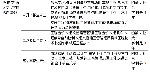 2024年华东交通大学成人高考招生简章及其报考方式