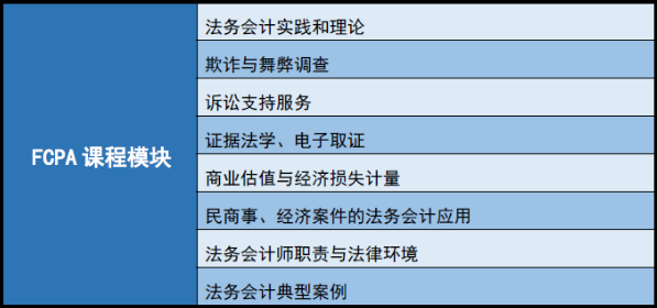 美国注册法务会计师——复合型人才培训FCPA