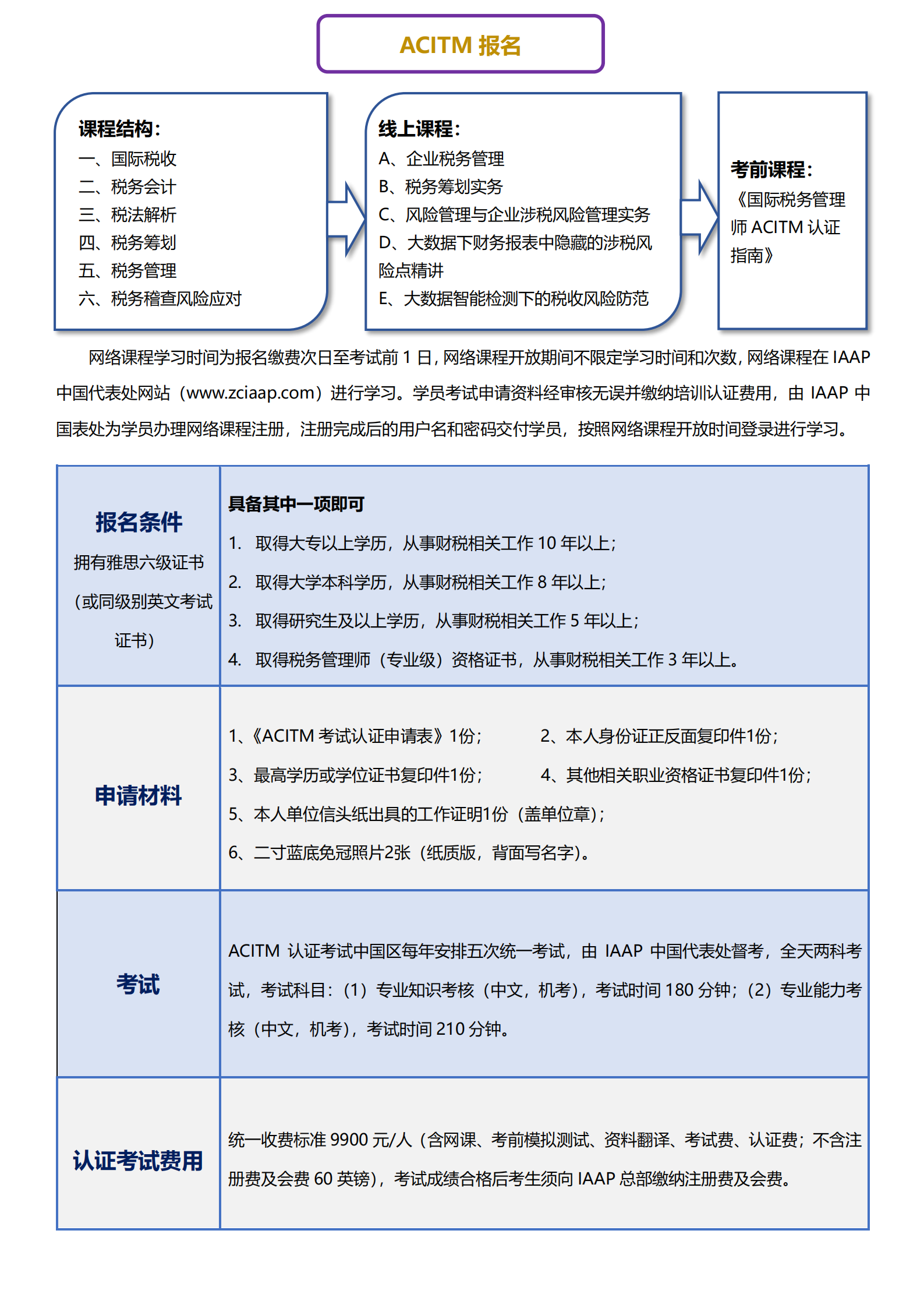 国际税务管理师ACITM培训考试（总监级）报名简章