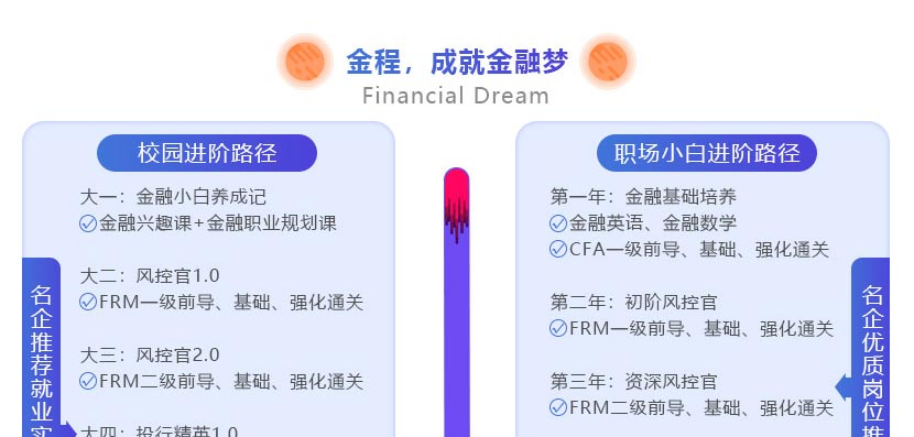南京CFA+FRM双证培训班
