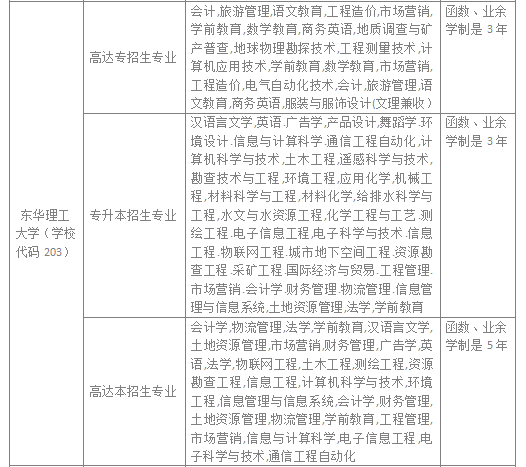 2024年东华理工大学成人高考招生简章及其报考方式