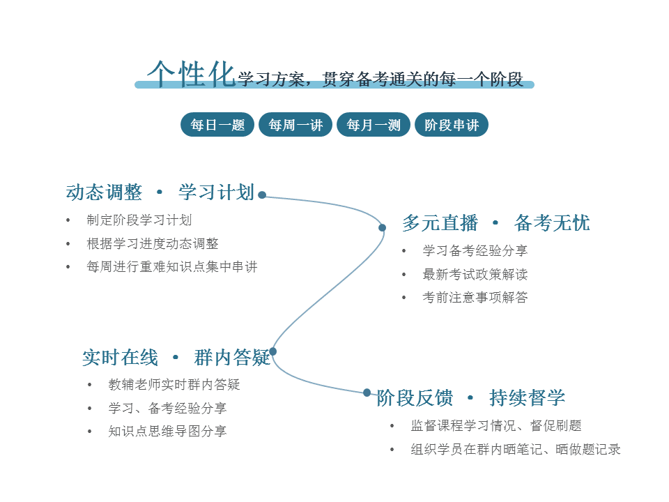 南京FRM二级网课培训