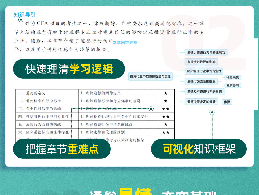 南京CFA一级中文精读