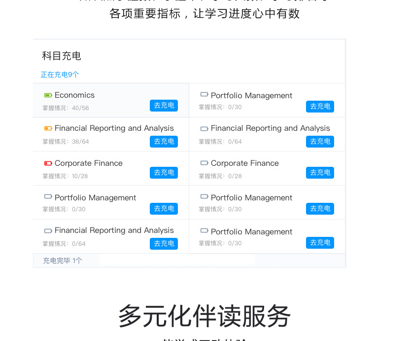 上海CFA一级课程
