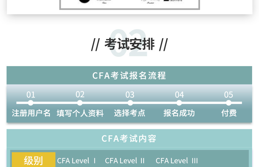 CFA二级体验课