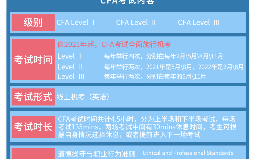 CFA一级零基础体验课程