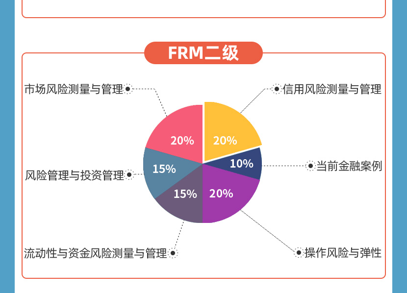 上海FRM一二级网课培训