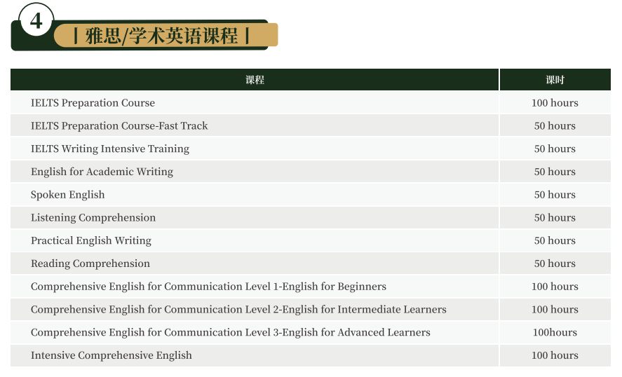 GCSEALevel雅思英语学术英语课