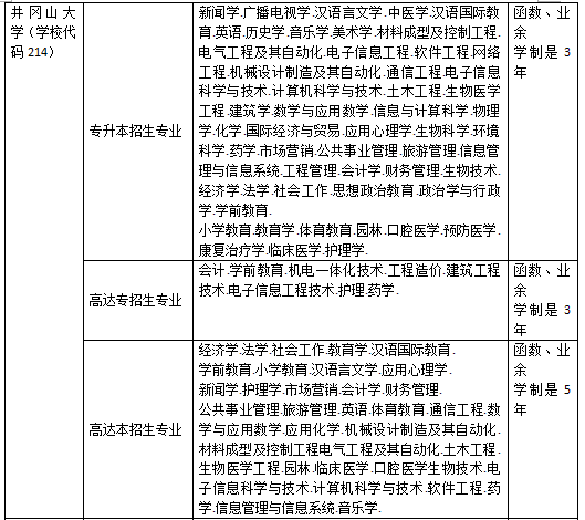 2024年井冈山大学成人高考报名流程和收费标准