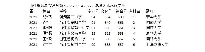 杭州水木源画室