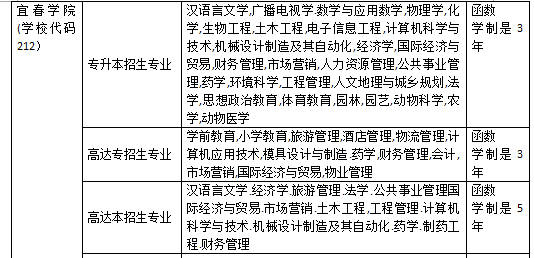 宜春学院2024年成人继续教育本科报考时间