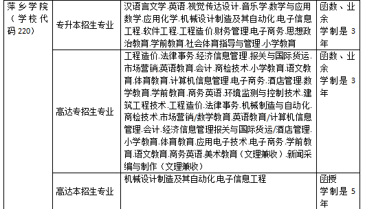 萍乡学院2024年成人继续教育本科报考时间