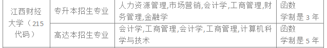 江西财经大学2024年成人高考招生简章考试报名时间