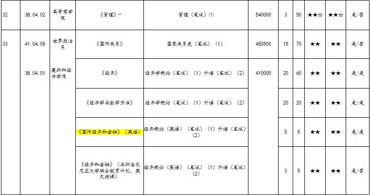 俄罗斯本科硕士留学项目