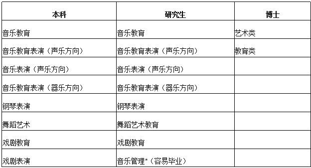 俄罗斯本科硕士留学项目