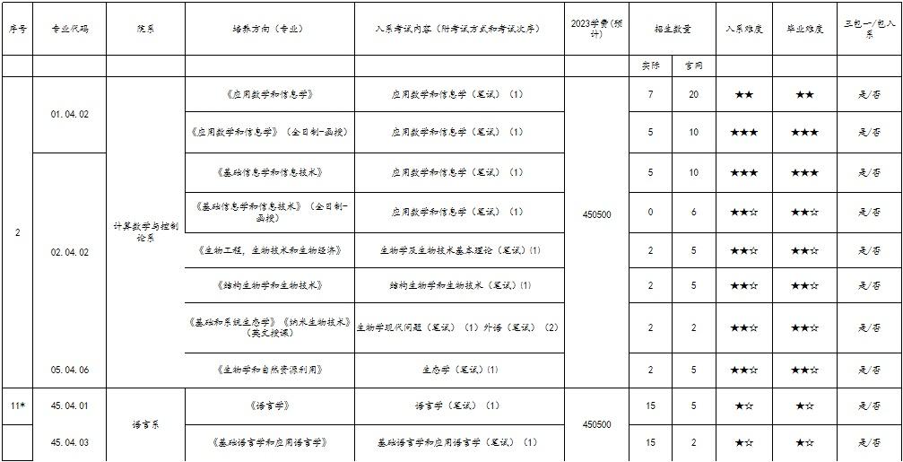 俄罗斯本科硕士留学项目