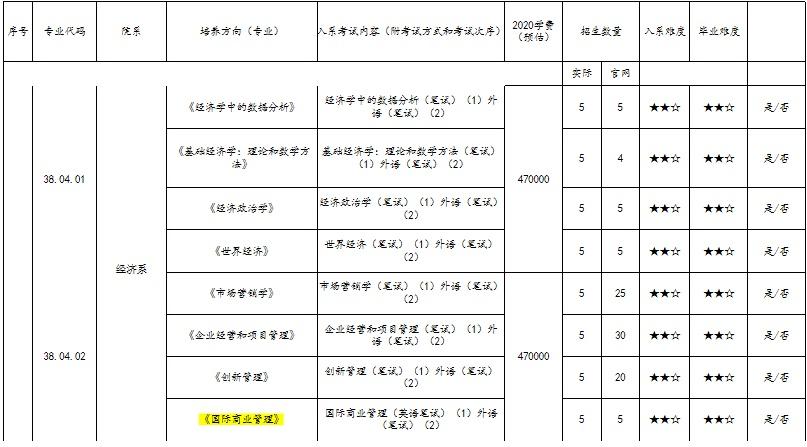 俄罗斯本科硕士留学项目