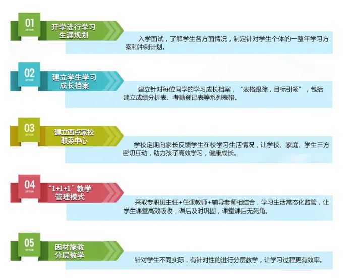 艺考文化补习学校介绍——昆明西点文化学校