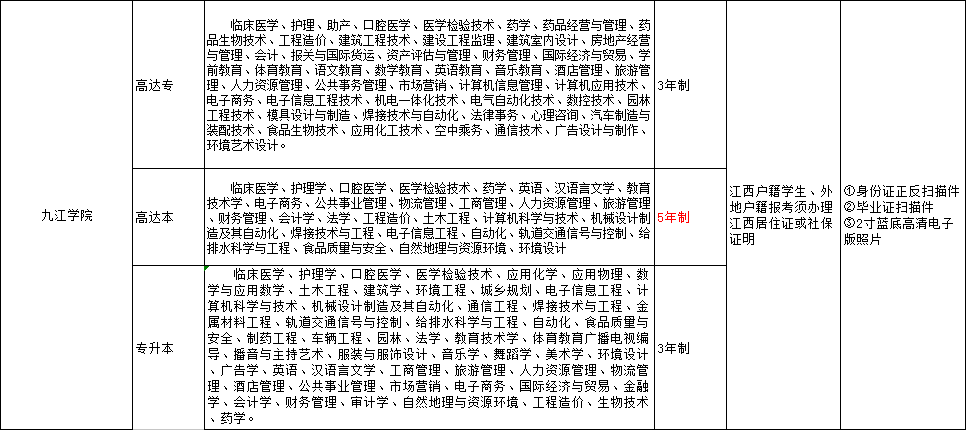 九江学院2024年成人高考招生报名时间