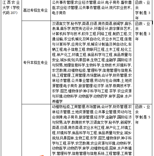 江西农业大学2024年成人本科什么时候开始报名