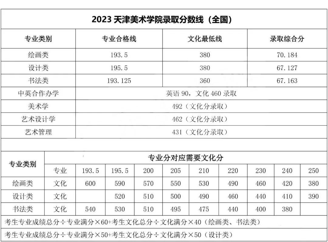 天津美院校考攻略：了解专业、招生简章、录取原则、近三年考题