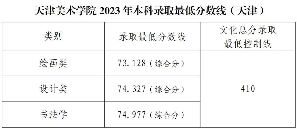 天津美院校考攻略：了解专业、招生简章、录取原则、近三年考题