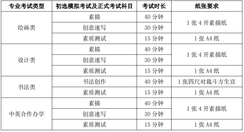 天津美院校考攻略：了解专业、招生简章、录取原则、近三年考题