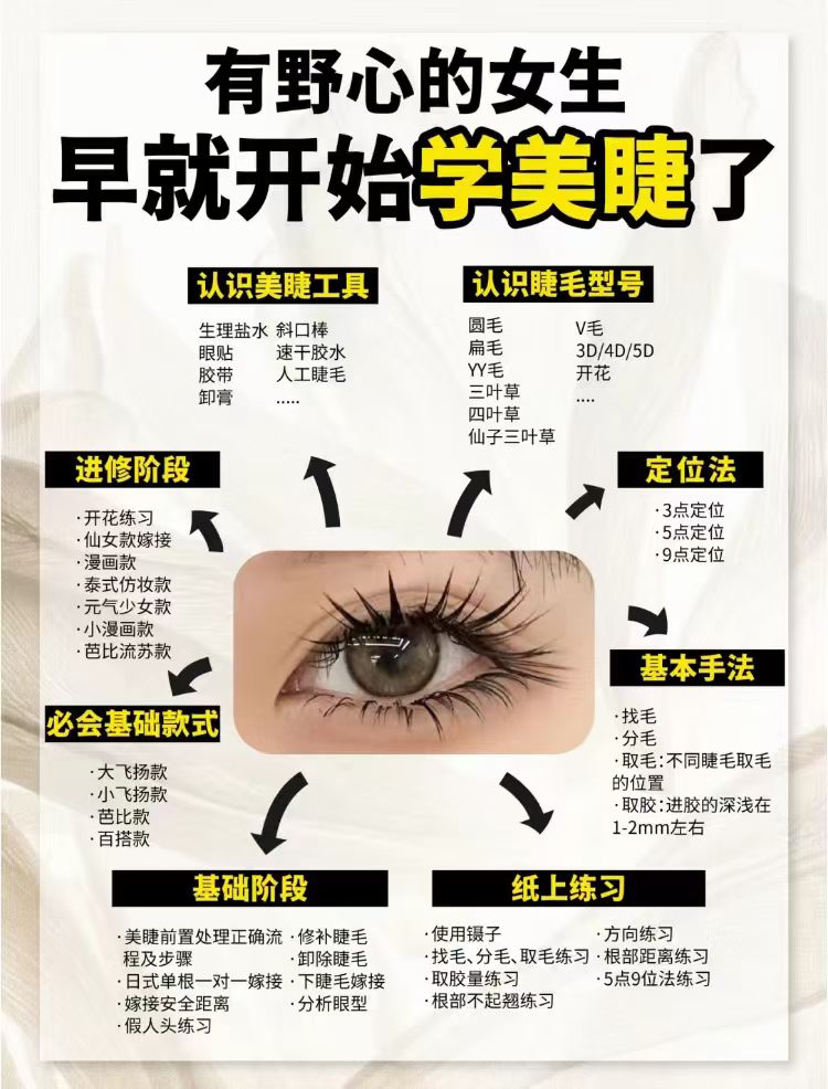 美甲美睫培训学校哪家好？炫彩坊