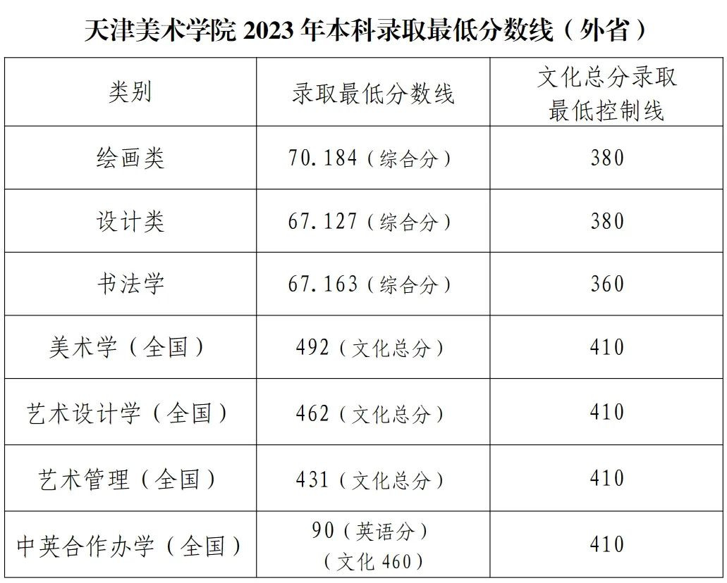 天津美院校考攻略：了解专业、招生简章、录取原则、近三年考题