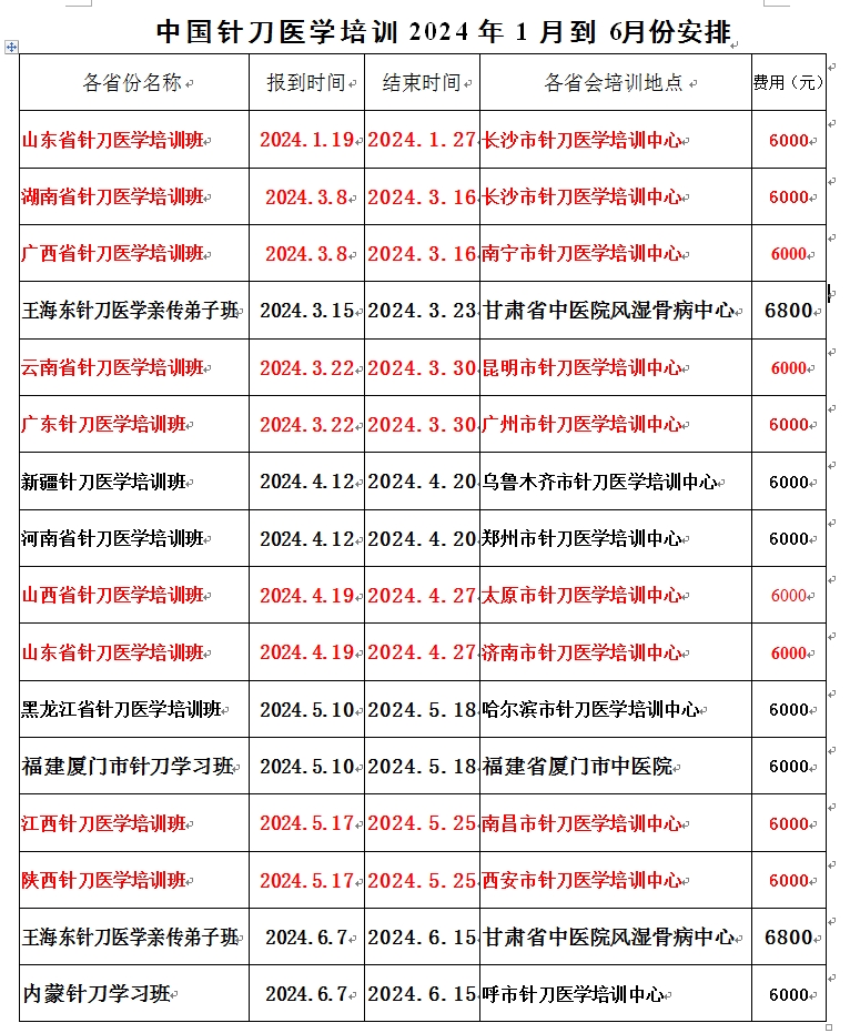 2024年长沙和南宁针刀培训班