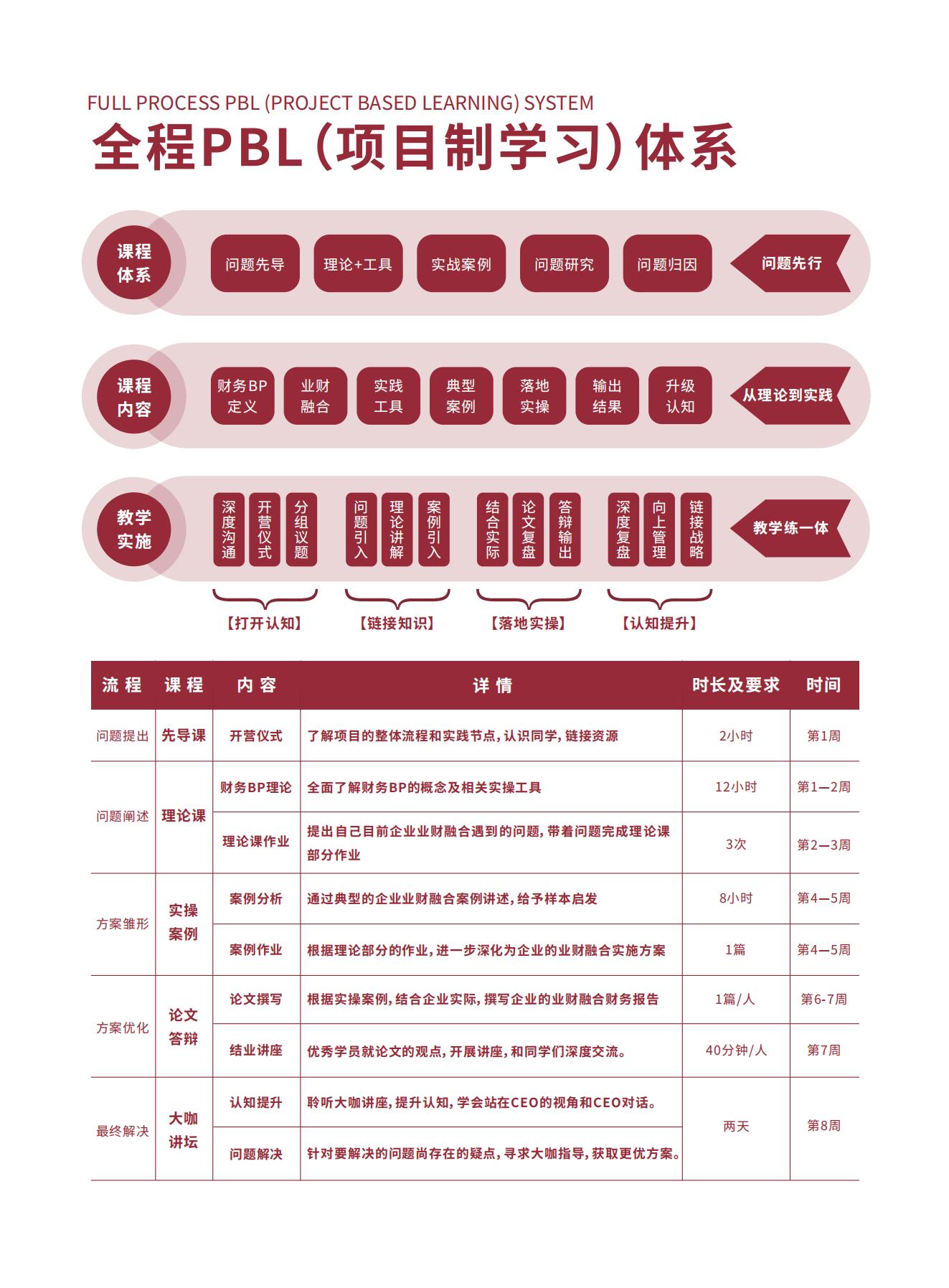 2024年北京大学财务BP研修班多少钱