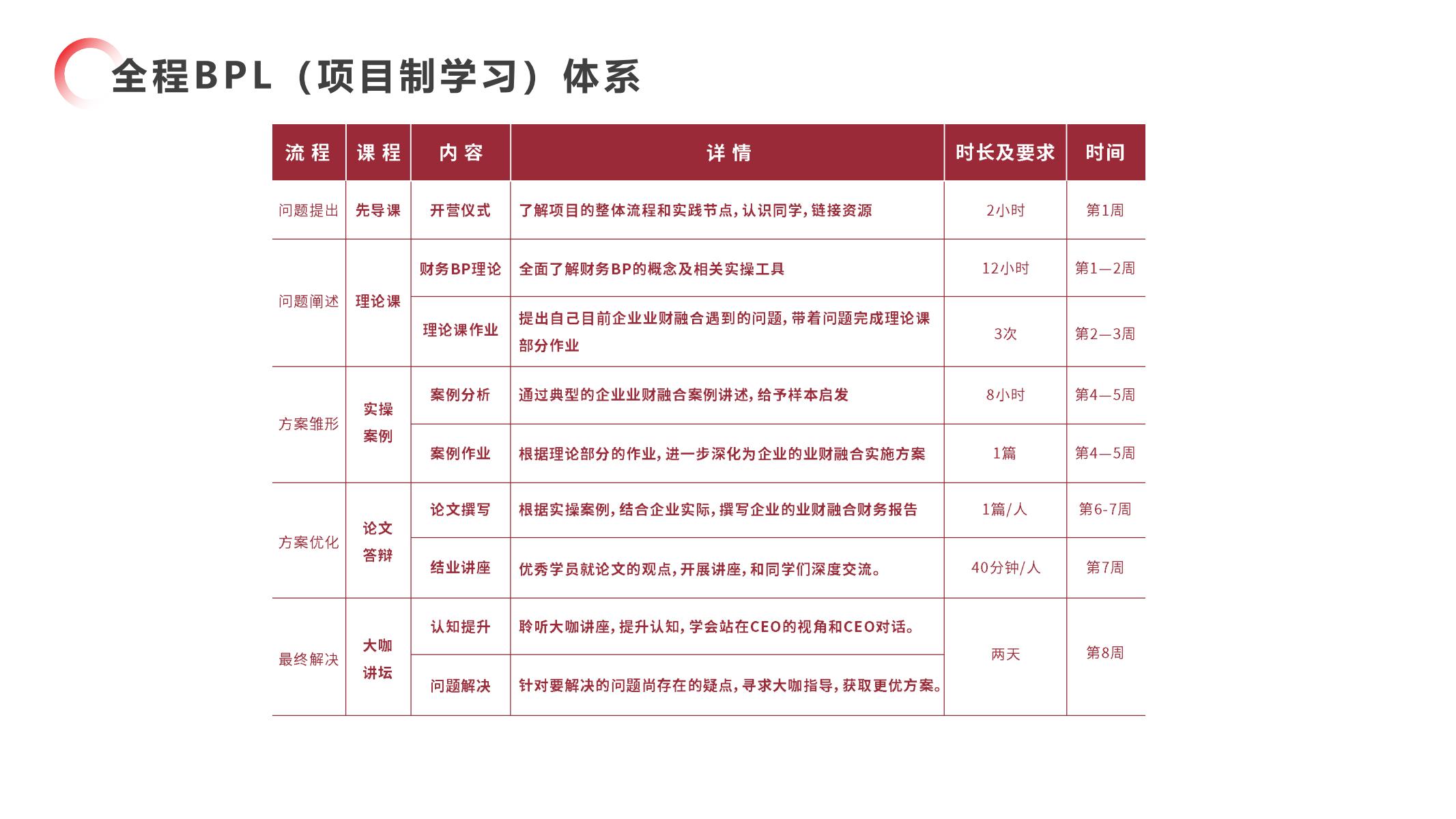 三流的财务BP搞数据，二流的财务BP搞关系，的财务BP.