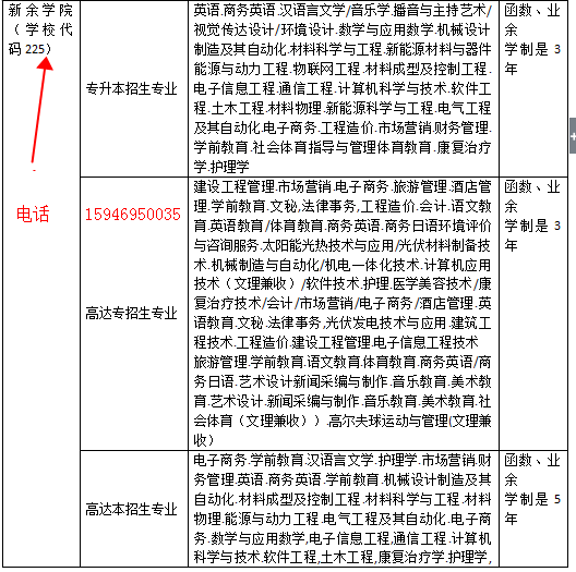 新余学院2024年成人高考报名流程及其报考专业