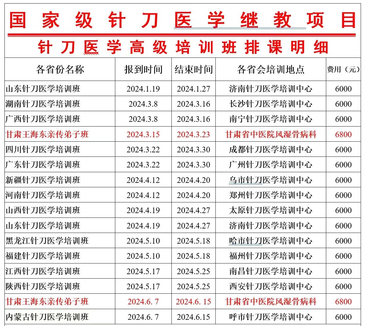 2024年针刀培训班针刀解剖班针刀培训报名入口