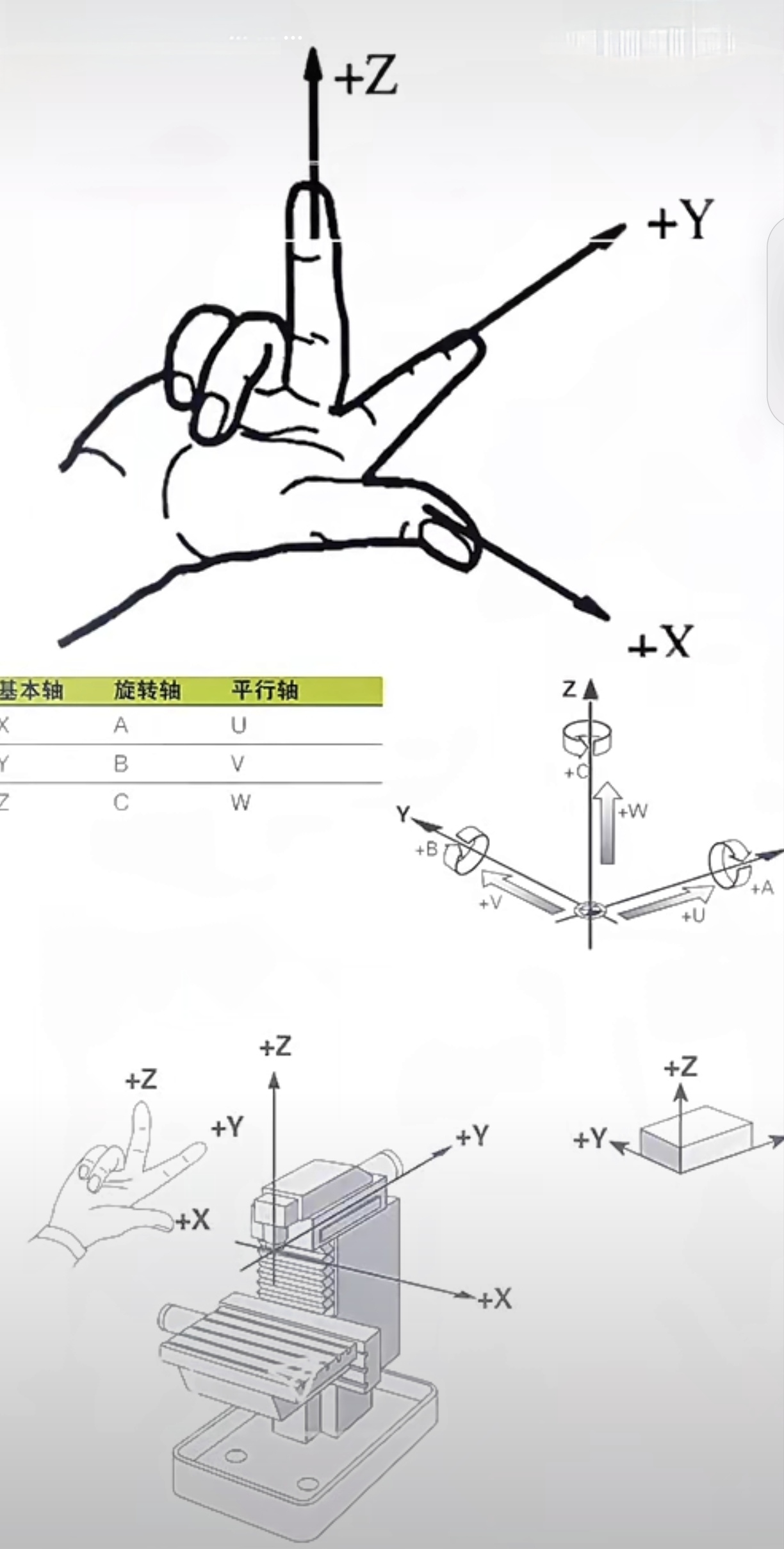 石家庄模具编程培训