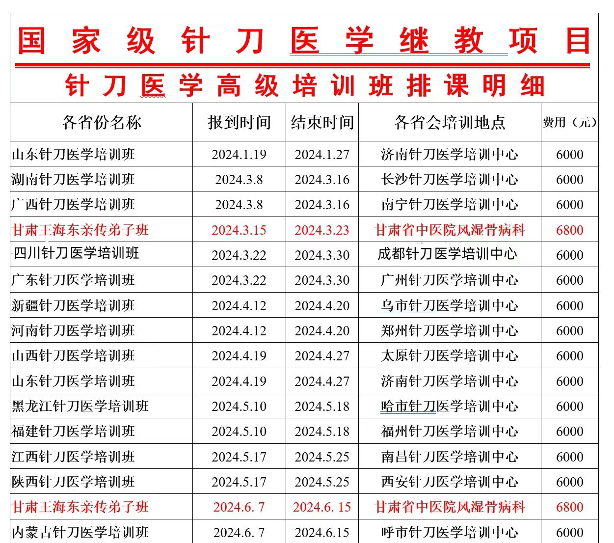 针刀培训班哪里学，针刀培训班哪里报名？