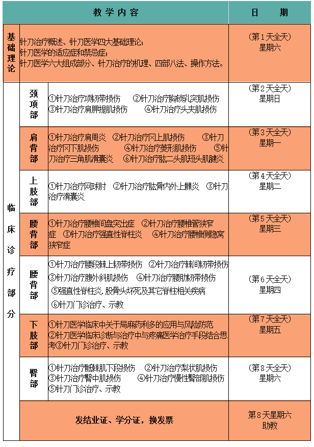 太原针刀培训股骨头坏死针刀治疗精要​