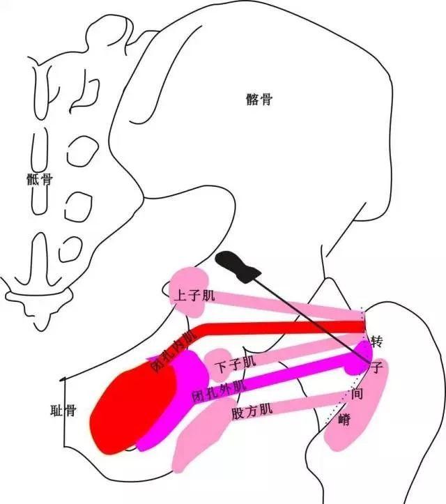 【手法操作】