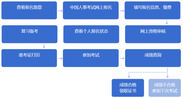 安全工程师培训