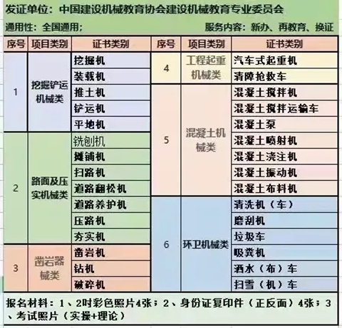 宁波市挖掘机叉车铲车考试报名流程