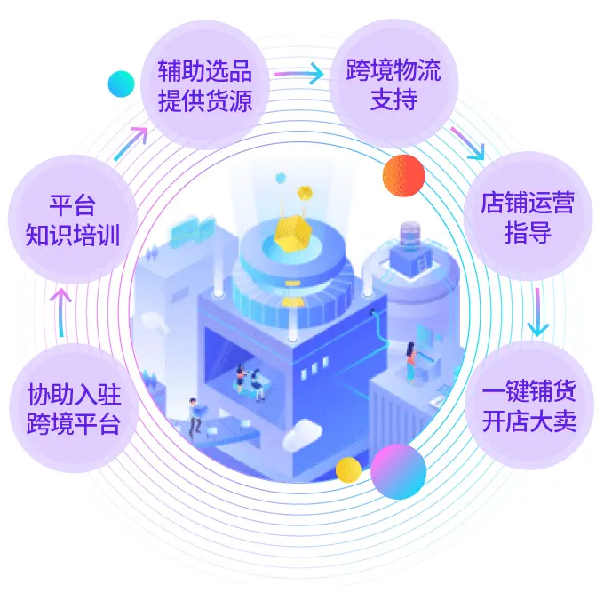 东莞厚街沙田亚马逊跨境电商培训就到培育