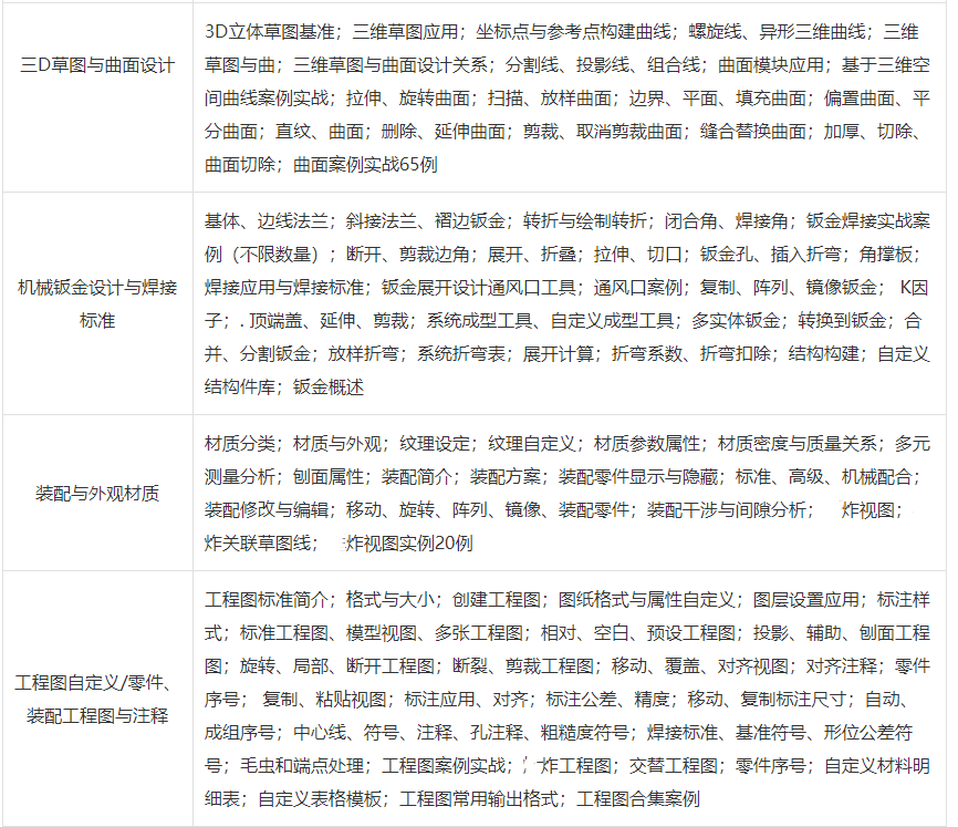 东莞厚街道滘Solidworks钣金设计